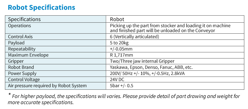 robotic-specification